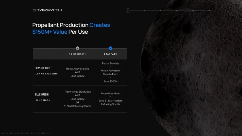 Tech Pitch Example World-class Deep Tech Pitch Decks from Top Companies - 6+ Examples